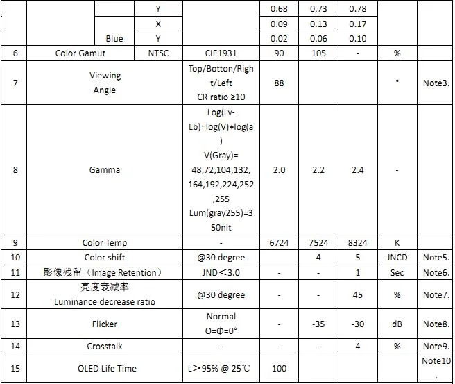 1.41 Inch Amoled Display with Touchscreen and Mipi Interface